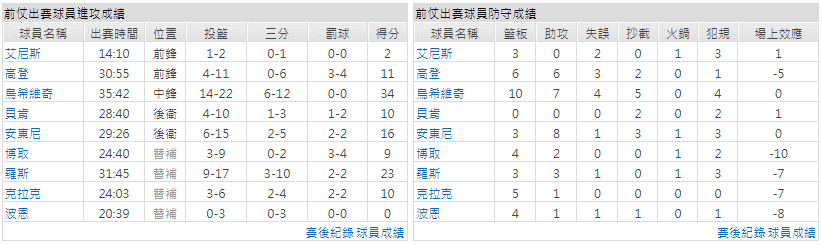 運彩分析主客隊