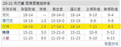 運彩分析