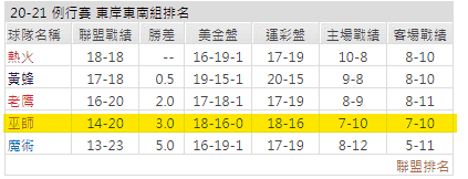 運彩分析