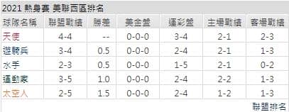 運彩分析