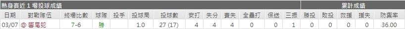 運彩分析水手先發