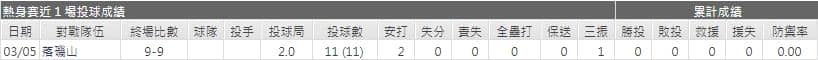 運彩分析遊騎兵先發