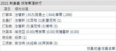 運彩分析水手打線