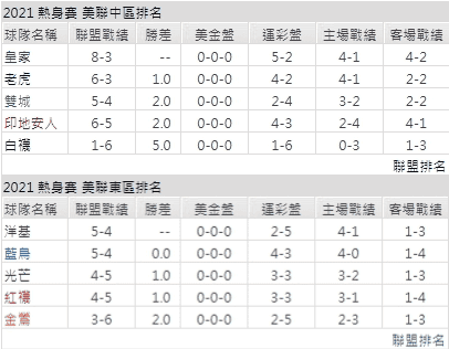 運彩分析