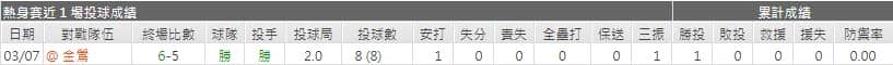 運彩分析老虎先發