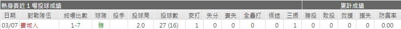 運彩分析藍鳥先發