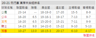 運彩分析