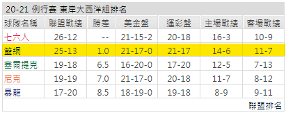 運彩分析