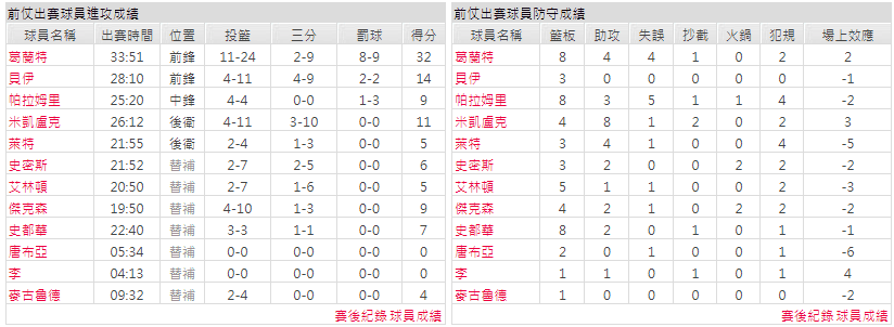 運彩分析主客隊
