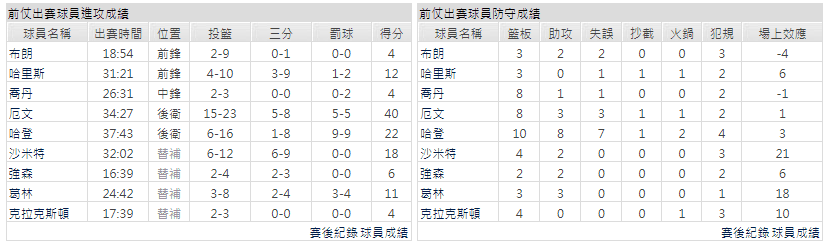 運彩分析主客隊