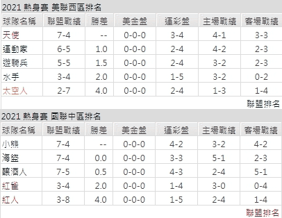 運彩分析