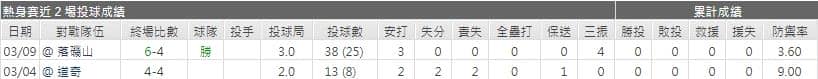 運彩分析紅人先發