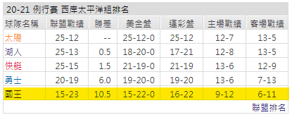 運彩分析