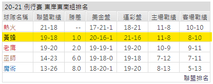 運彩分析
