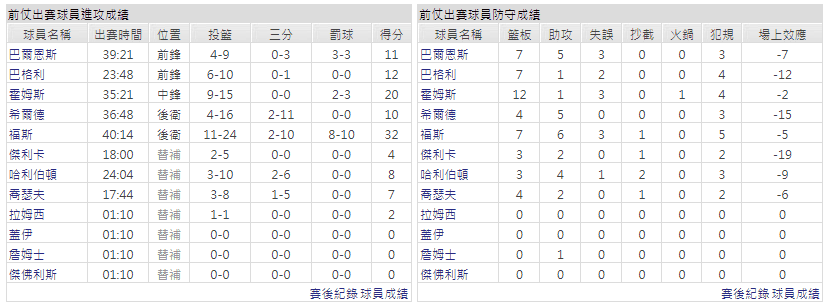 運彩分析主客隊