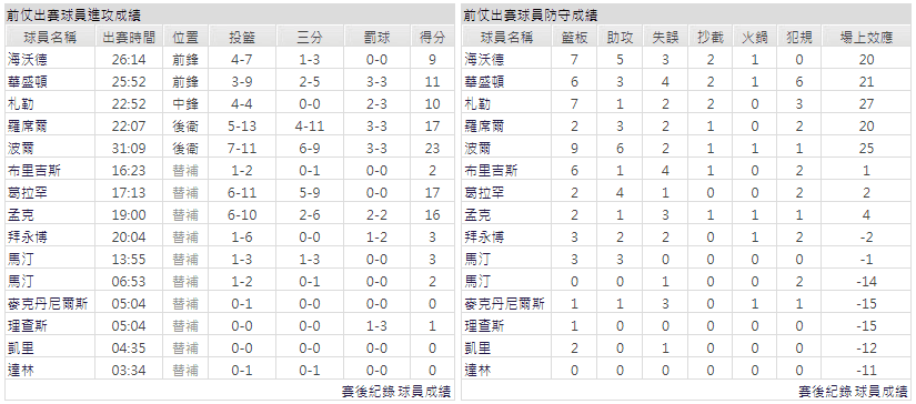 運彩分析主客隊