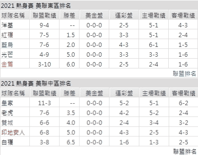 運彩分析