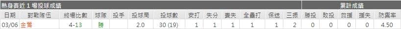 運彩分析運動家先發