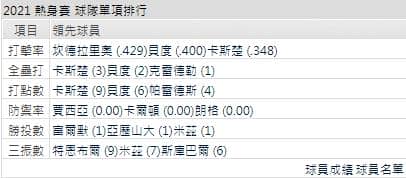 運彩分析老虎打線