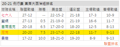 運彩分析