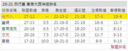 運彩分析