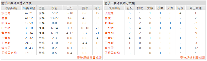 運彩分析主客隊