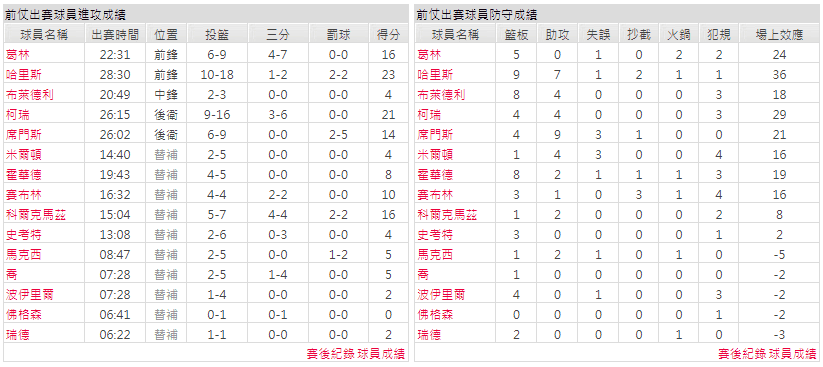 運彩分析主客隊