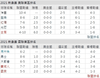 運彩分析