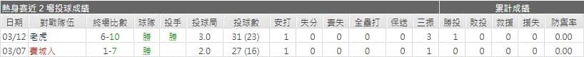 運彩分析藍鳥先發