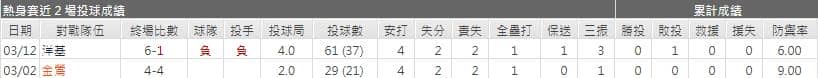 運彩分析費城人先發