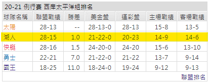 運彩分析