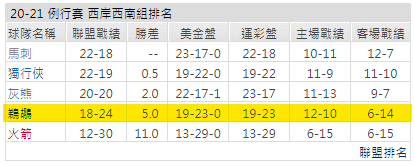 運彩分析