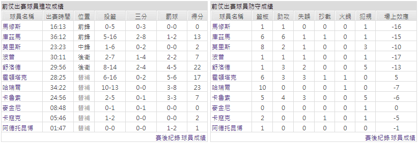 運彩分析主客隊