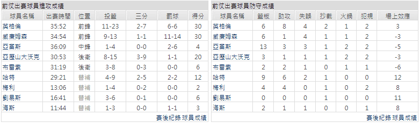 運彩分析主客隊