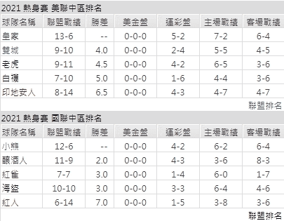 運彩分析