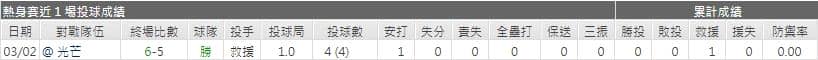 運彩分析雙城先發