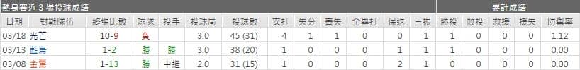 運彩分析海盜先發