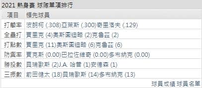 運彩分析雙城打線