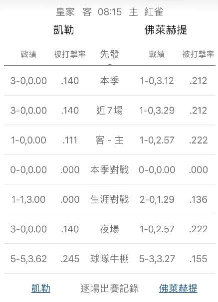 運彩分析牛棚戰績