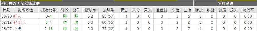 運彩分析皇家先發投手戰績