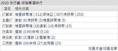 運彩分析皇家打線能力