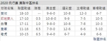 運彩分析皇家聯盟戰績
