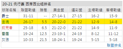 運彩分析