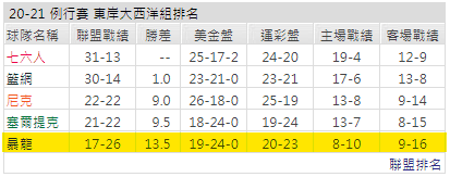 運彩分析
