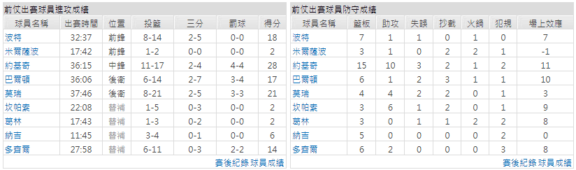 運彩分析主客隊