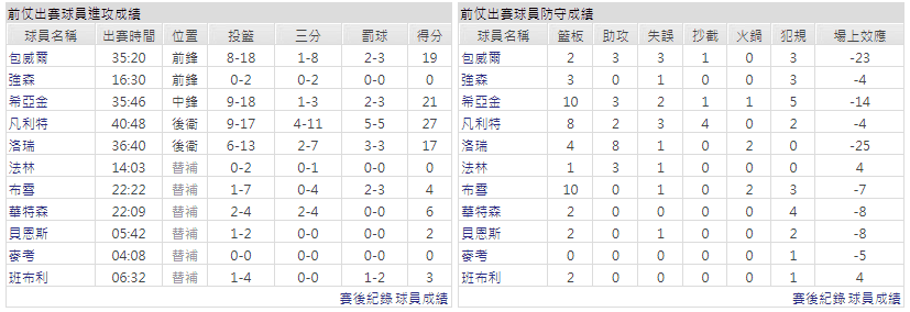 運彩分析主客隊