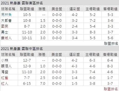 運彩分析