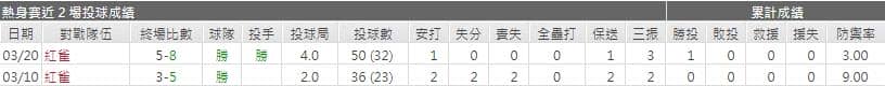 運彩分析大都會先發
