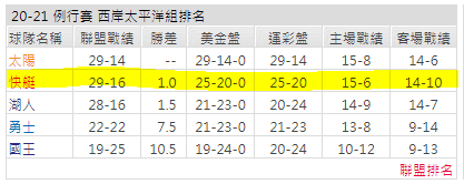 運彩分析