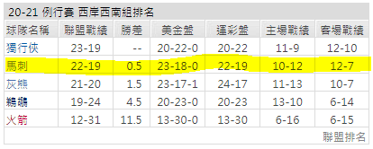 運彩分析